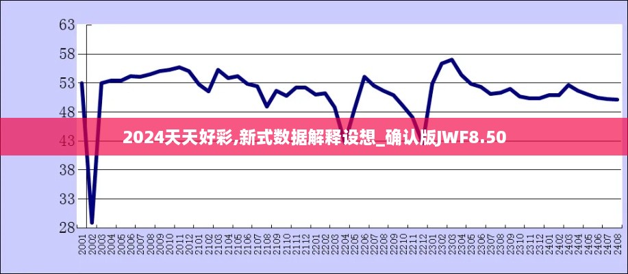 2024天天好彩,新式数据解释设想_确认版JWF8.50