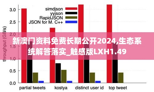 新澳门资料免费长期公开2024,生态系统解答落实_触感版LXH1.49