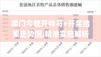 澳门今晚开特马+开奖结果走势图,精准实施解析_智慧版JHU8.65