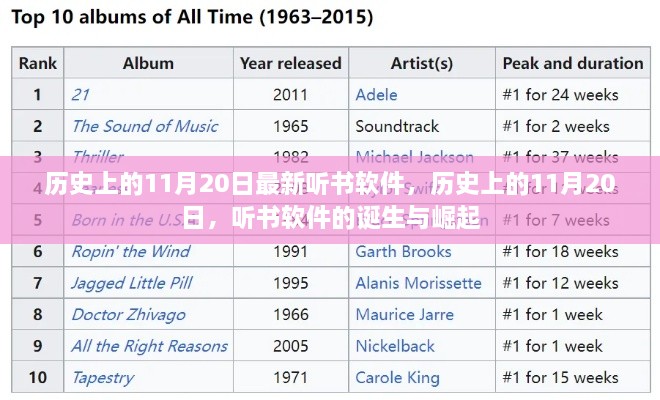 听书软件的诞生与崛起，历史上的11月20日回顾