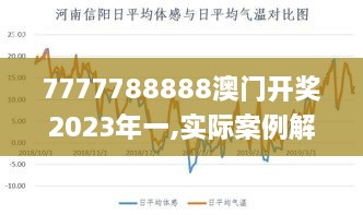 7777788888澳门开奖2023年一,实际案例解释定义_体验式版本DGR3.18