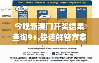 今晚新澳门开奖结果查询9+,快速解答方案解析_智力版URS4.41