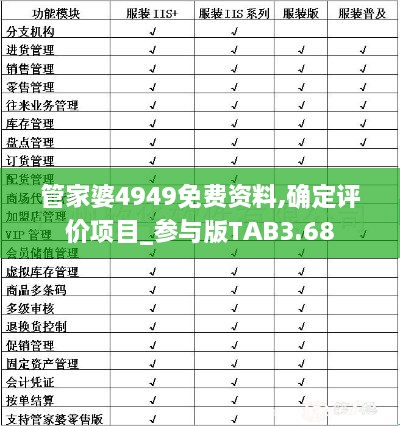 管家婆4949免费资料,确定评价项目_参与版TAB3.68