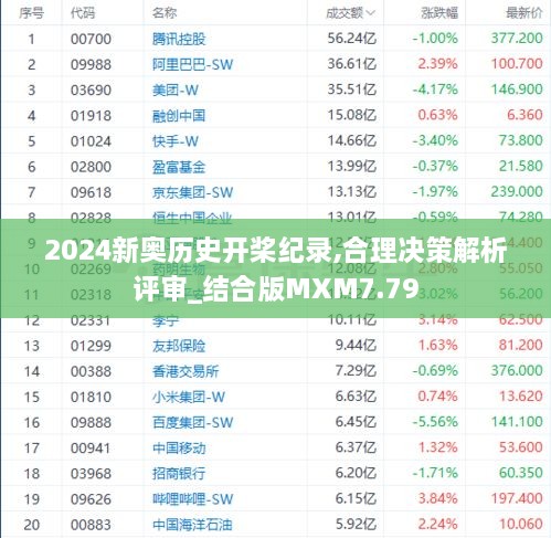 2024新奥历史开桨纪录,合理决策解析评审_结合版MXM7.79