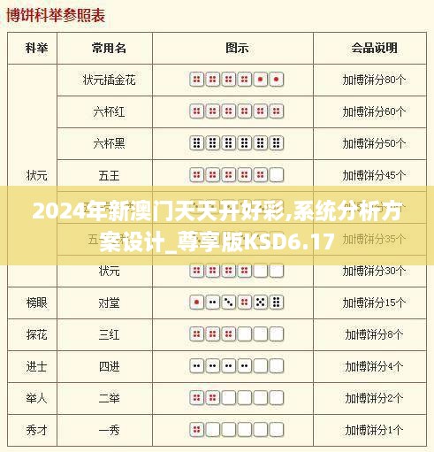 2024年新澳门天天开好彩,系统分析方案设计_尊享版KSD6.17