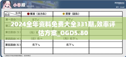 2024全年资料免费大全331期,效率评估方案_OGD5.80