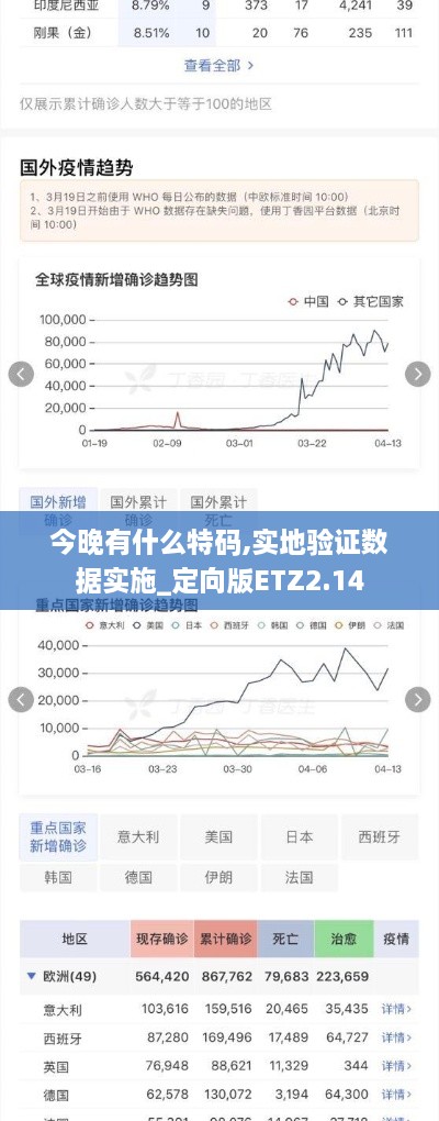 今晚有什么特码,实地验证数据实施_定向版ETZ2.14