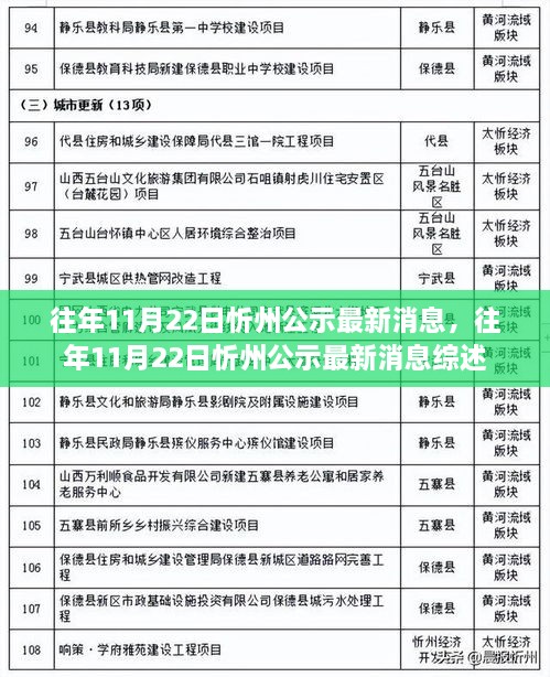 往年11月22日忻州公示最新消息汇总与综述