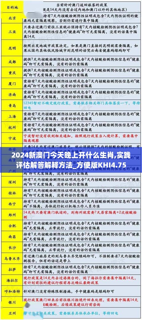 2024新澳门今天晚上开什么生肖,实践评估解答解释方法_方便版KHI4.75