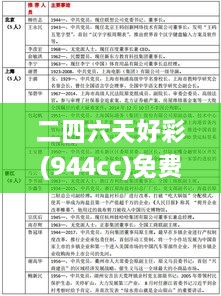 二四六天好彩(944cc)免费资料大全,高效解析说明_旅行助手版TBR8.72