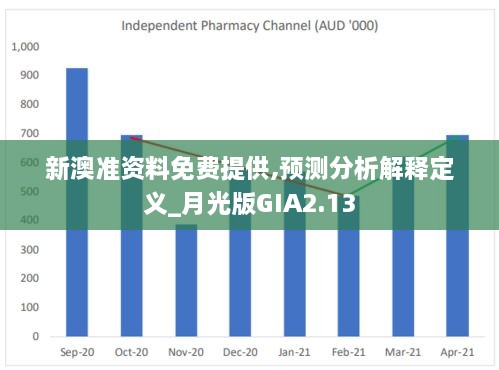 新澳准资料免费提供,预测分析解释定义_月光版GIA2.13