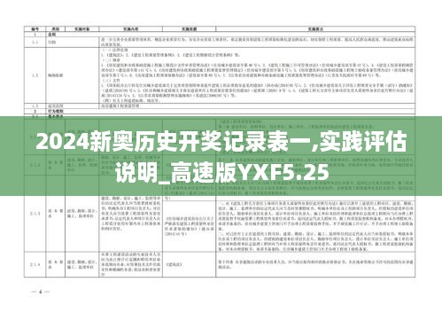 2024新奥历史开奖记录表一,实践评估说明_高速版YXF5.25