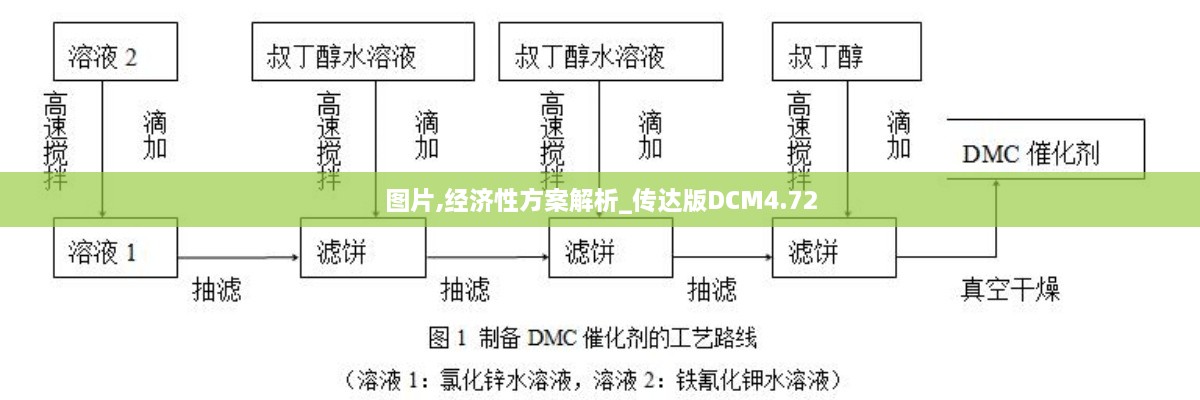 图片,经济性方案解析_传达版DCM4.72