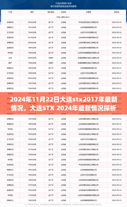 聚焦前沿发展，大连STX 2024最新动态与个人观点探析