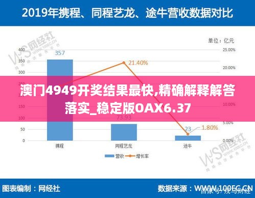 澳门4949开奖结果最快,精确解释解答落实_稳定版OAX6.37