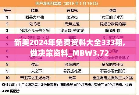 新奥2024年免费资料大全333期,做决策资料_MBW3.72