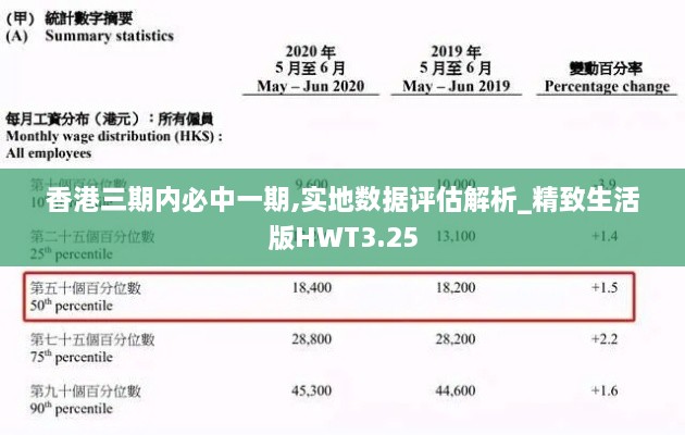 香港三期内必中一期,实地数据评估解析_精致生活版HWT3.25