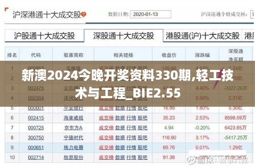 新澳2024今晚开奖资料330期,轻工技术与工程_BIE2.55