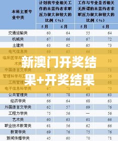 新澳门开奖结果+开奖结果,依法依规决策的重要资料_父母版TCU4.60