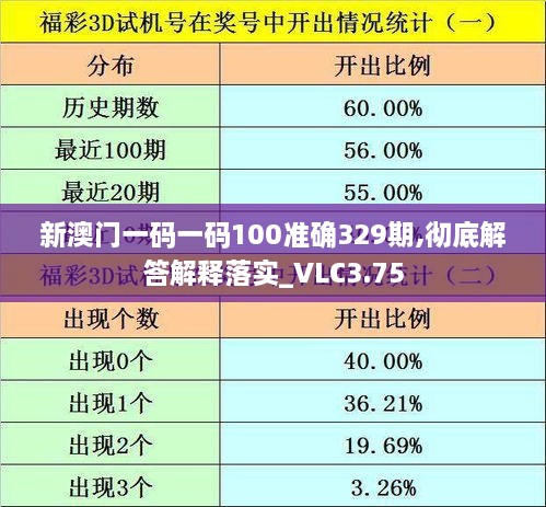 新澳门一码一码100准确329期,彻底解答解释落实_VLC3.75