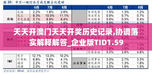 天天开澳门天天开奖历史记录,协调落实解释解答_企业版TID1.59