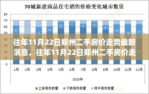 郑州二手房价走势揭秘，最新深度分析与消息速递（往年11月22日）