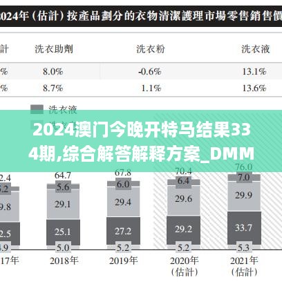 2024澳门今晚开特马结果334期,综合解答解释方案_DMM7.30