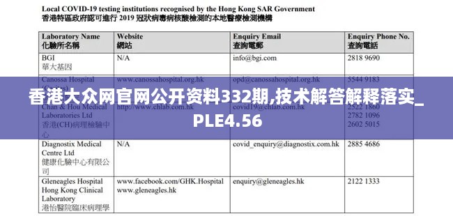 香港大众网官网公开资料332期,技术解答解释落实_PLE4.56