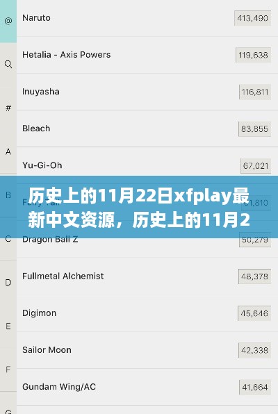 历史上的11月22日，xfplay最新中文资源的诞生及其影响