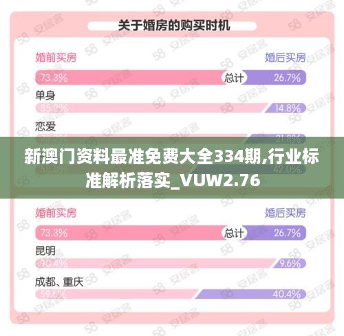 新澳门资料最准免费大全334期,行业标准解析落实_VUW2.76