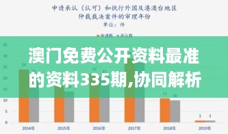 澳门免费公开资料最准的资料335期,协同解析落实目标_UYG3.39