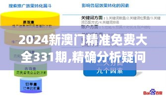 2024新澳门精准免费大全331期,精确分析疑问解释解答_VYO9.10