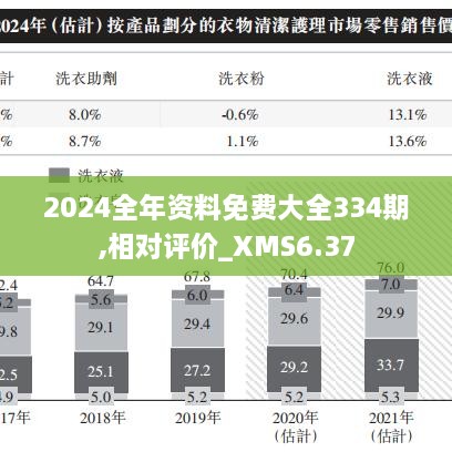 2024全年资料免费大全334期,相对评价_XMS6.37