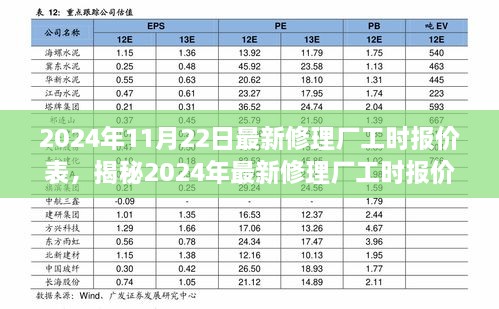 2024年最新修理厂工时报价表全面解读，修车不再被坑！