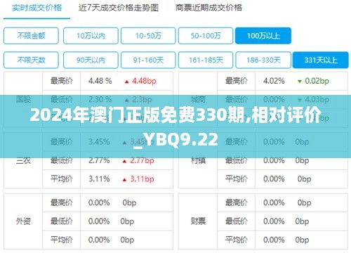 2024年澳门正版免费330期,相对评价_YBQ9.22