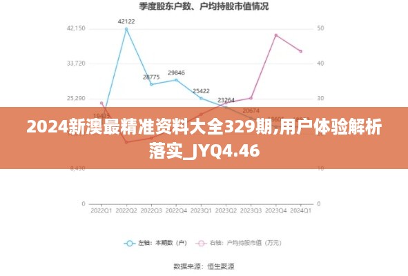 2024新澳最精准资料大全329期,用户体验解析落实_JYQ4.46