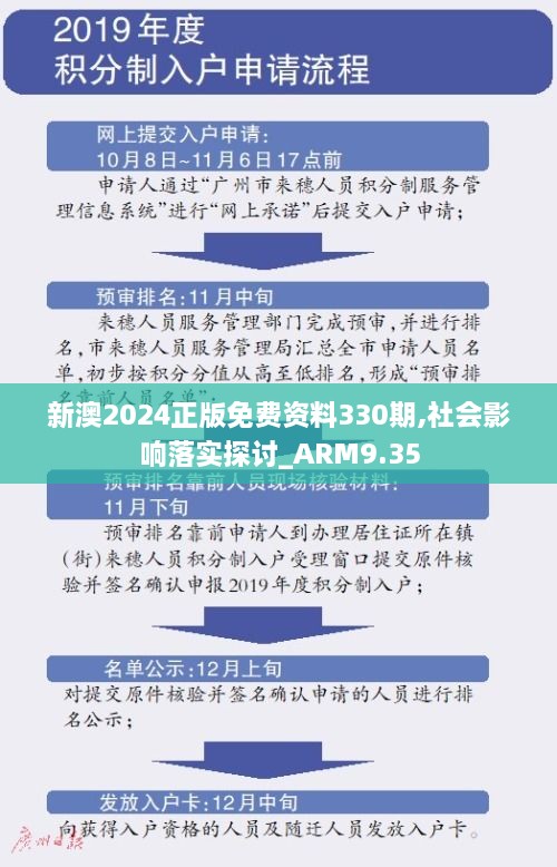 新澳2024正版免费资料330期,社会影响落实探讨_ARM9.35