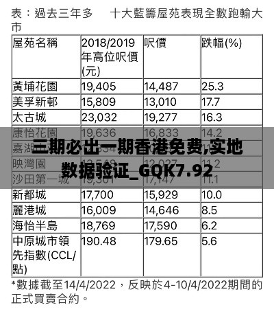 三期必出一期香港免费,实地数据验证_GQK7.92