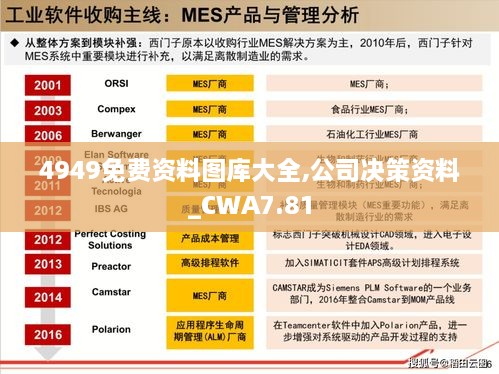 4949免费资料图库大全,公司决策资料_CWA7.81