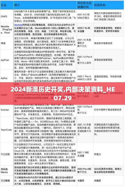 2024新澳历史开奖,内部决策资料_HEO7.29