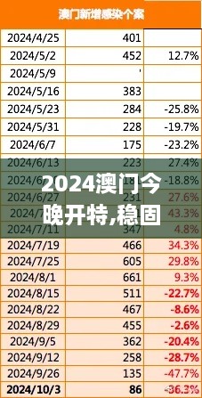 2024澳门今晚开特,稳固计划实施_MJA7.14