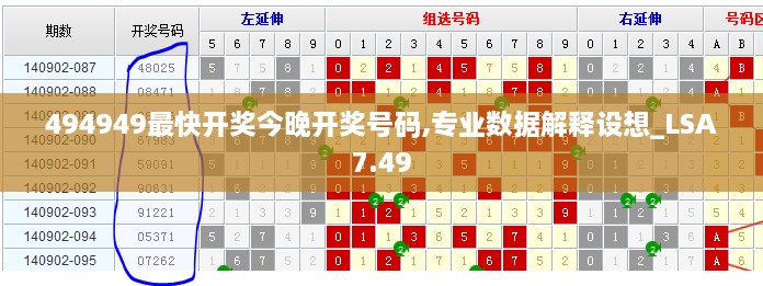 494949最快开奖今晚开奖号码,专业数据解释设想_LSA7.49