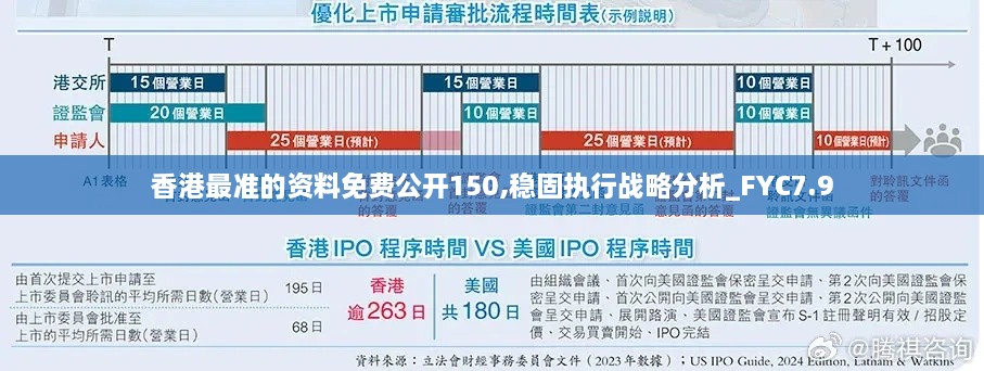 香港最准的资料免费公开150,稳固执行战略分析_FYC7.9