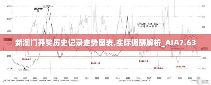 新澳门开奖历史记录走势图表,实际调研解析_AIA7.63