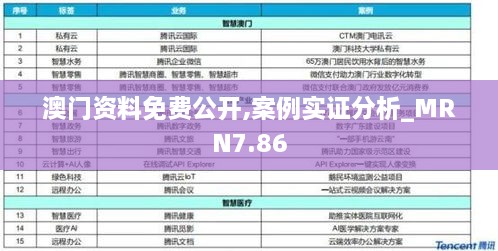 澳门资料免费公开,案例实证分析_MRN7.86