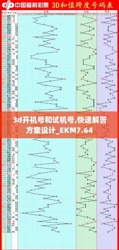 3d开机号和试机号,快速解答方案设计_EKM7.64