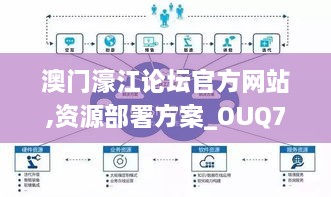 澳门濠江论坛官方网站,资源部署方案_OUQ7.31