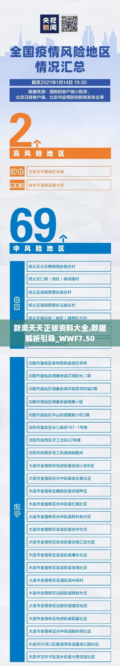 新奥天天正版资料大全,数据解析引导_WWF7.50