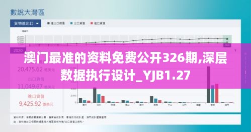 澳门最准的资料免费公开326期,深层数据执行设计_YJB1.27