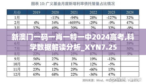 新澳门一码一肖一特一中2024高考,科学数据解读分析_XYN7.25